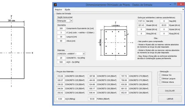 Figura 6 – Dados do Exemplo 1. 