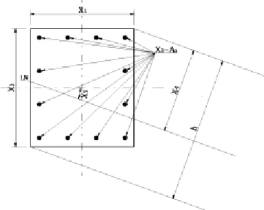 Figura 3 -. Variáveis adotadas para as seções retangulares. 