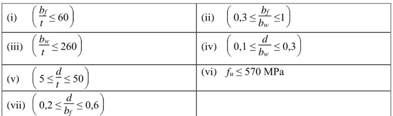 Tabela 2 - Restrições impostas as seções transversais  (i)   bft   ≤ 60   (ii)    0,3 ≤ bfbw  ≤1   (iii)   bwt   ≤ 260   (iv)    0,1 ≤ dbw  ≤ 0,3   (v)    5 ≤ dt   ≤ 50   (vi)  f u  ≤ 570 MPa  (vii)    0,2 ≤ dbf  ≤ 0,6  