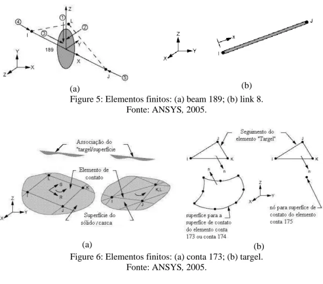 Figure 6: Elementos finitos: (a) conta 173; (b) targel.  