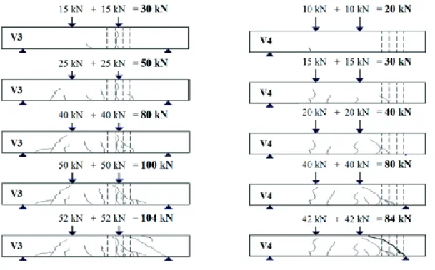Figura 9: Desenvolvimento das fissuras das vigas V3 e V4