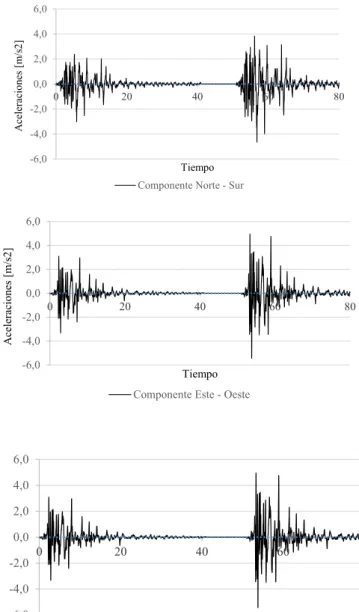 Figura 6: Excitación sísmica en la base (escala del 40 y 60%).