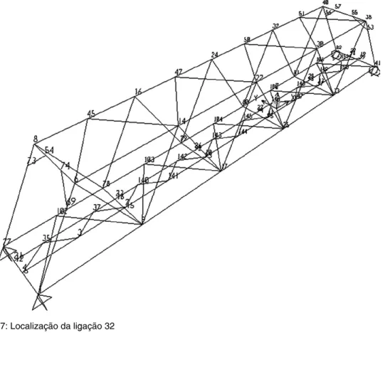 Figura 7: Localização da ligação 32