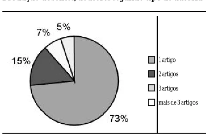 GRÁFICO 2