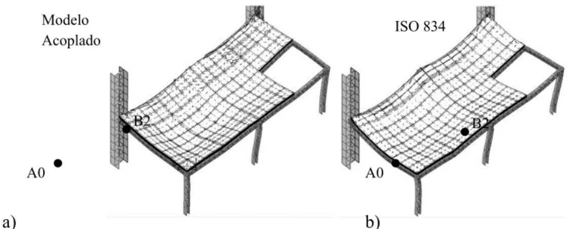 Figura 10:  a) estrutura deformada para 15min com modelo acoplado; b) estrutura deformada para 15min de evolução  do incêndio padrão (ISO 834)