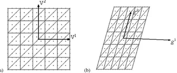 Figura 4: Definição geral da geometria de uma seção transversal.  