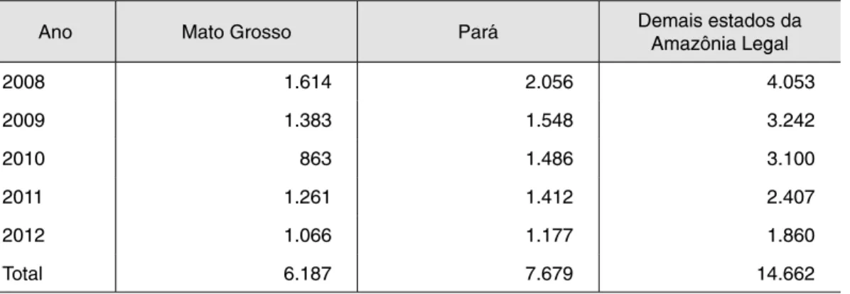 Tabela 2 – Número de autos de infração de flora aplicados pelo Ibama entre 2008 e 2012