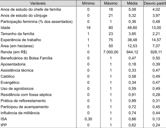 Tabela 2 – Estatísticas descritivas das variáveis dos modelos 