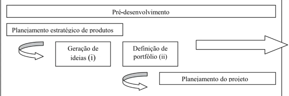 Figura 1 – Modelo teórico do estudo