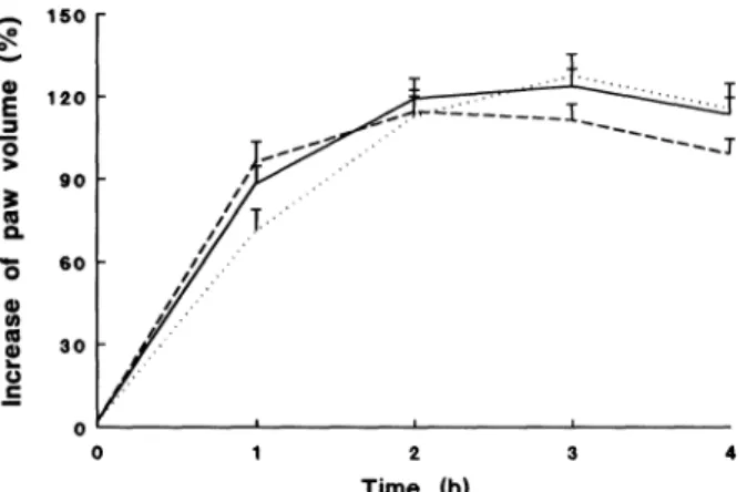 FIG. 2. Carrageenin-induced paw oedema in adrenalectomized rats fed with control (), soybean (- -) or fish oil-rich diets.