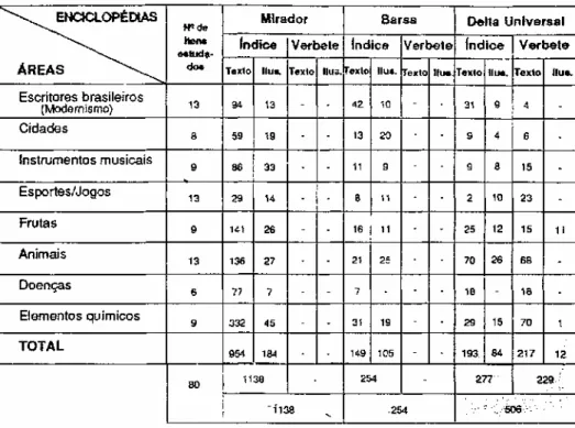 Tabela 5 – Número de referências &#34;ver também&#34; nos índices e nos verbetes das  enciclopédias Mirador, Barsa, Delta Universal, por área.
