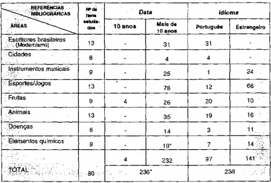 Tabela 15 – Opinião dos bibliotecários sobre a atualidade das informações das  enciclopédias Mirador, Barsa e Delta Universal.