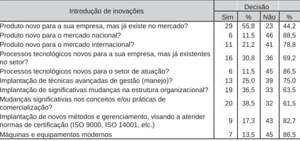 Tabela 6 - Aspectos de inovações tecnológicas utilizadas pelas empresas madeireiras da re- re-gião Mamuru-Arapiuns, 2008