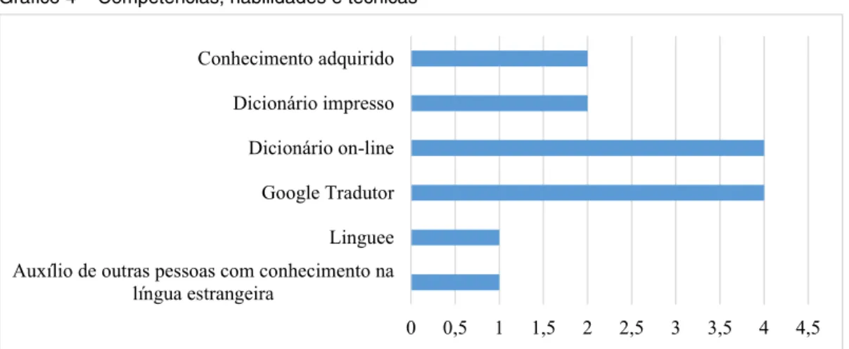 Gráfico 4 – Competências, habilidades e técnicas 