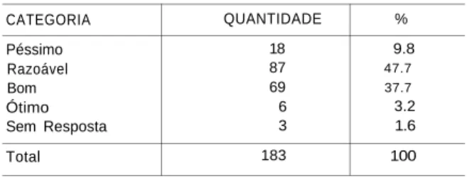 Tabela 3.11 -ATUALIZAÇÃO DA BIBLIOTECA