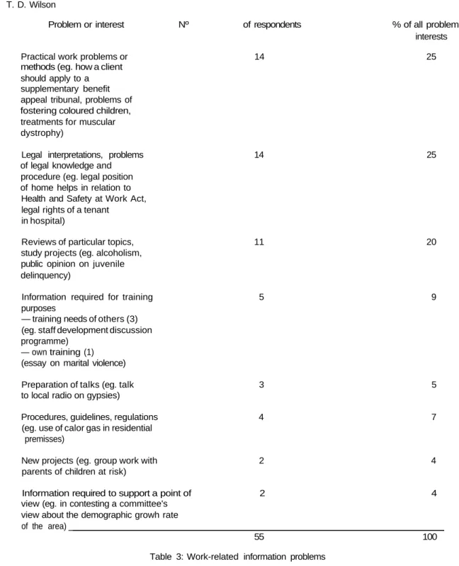Table 3 shows clearly the wide range of job-related use of documentary information sources figured activities engaged in by practitioners in sociaj significantly in the respondents information-seeking services departments and the associated uses to behavio