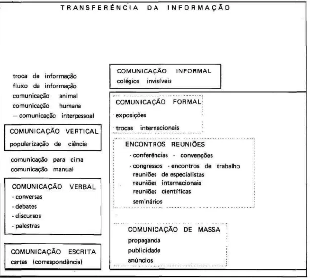 FIGURA - 4 SPINES: 17 INFORMAÇÃO