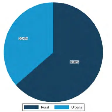 Gráfico 4 — Localização das propriedades cadastradas atingidas por zona rural  ou urbana 