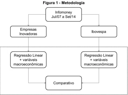 Figura 1 - Metodologia 