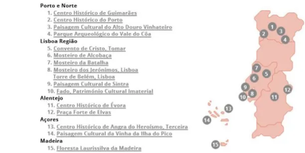 Figura 1 - Classificações de Patrimônio da Humanidade feitas pela UNESCO em Portugal 