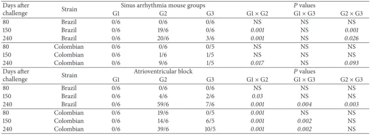 Table 1: Summary of the ECG records.