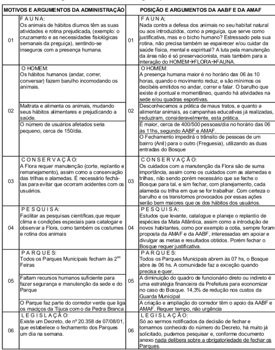 Figura 3: Documento divulgado pela AABF e AMAF 