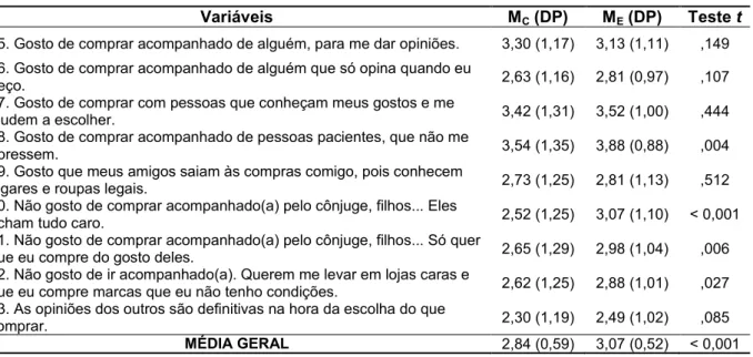 TABELA 7 – Motivações de compra de vestuário quanto aos Acompanhantes de Compra  Variáveis  M C  (DP)  M E  (DP)  Teste  t 35