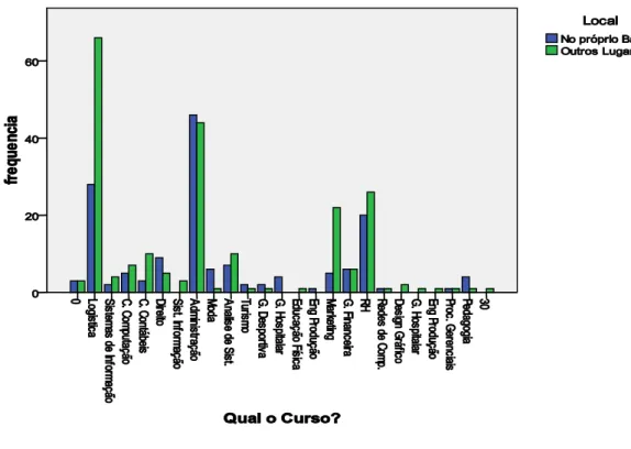 GRÁFICO 1 – Razões alegadas pelos estudantes para trabalhar por conta própria 