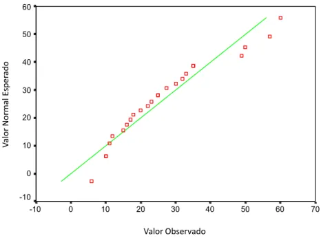 Gráfico 2 – Distribuição observada do market share e sua distribuição normal teórica. 