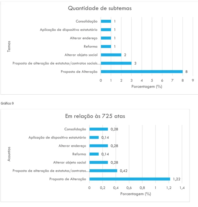 Gráfico 9 