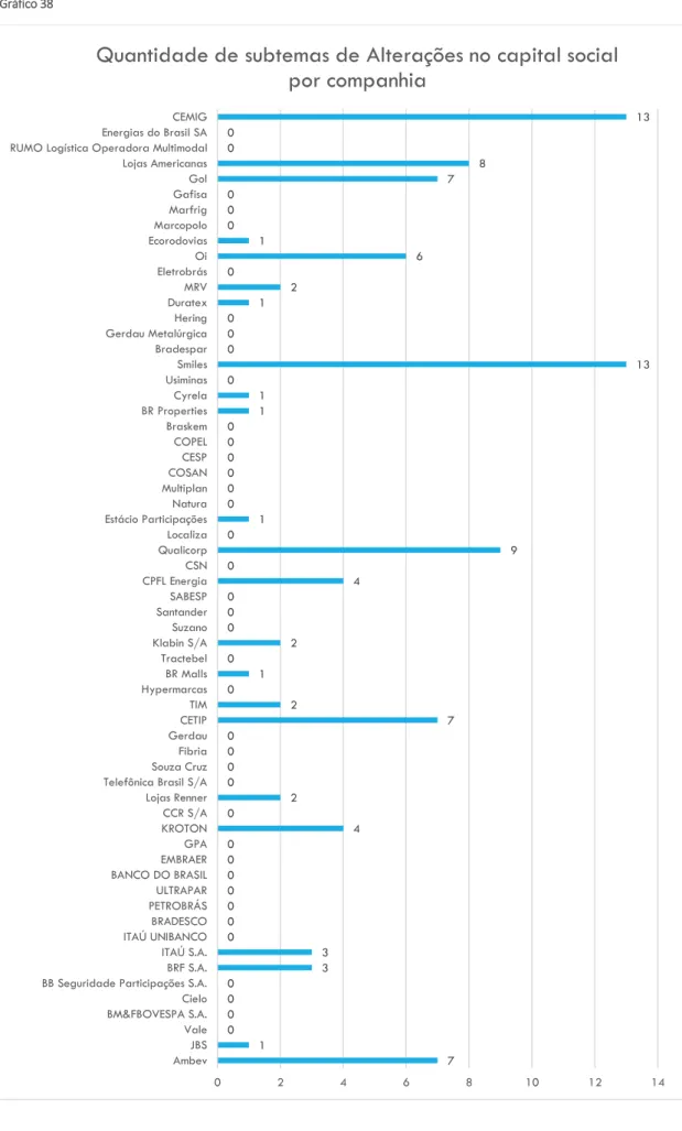 Gráfico 38  710000330000000402000072010200040 901000000110 1300012061000780013 0 2 4 6 8 10 12 14AmbevJBSValeBM&amp;FBOVESPA S.A.CieloBB Seguridade Participações S.A.