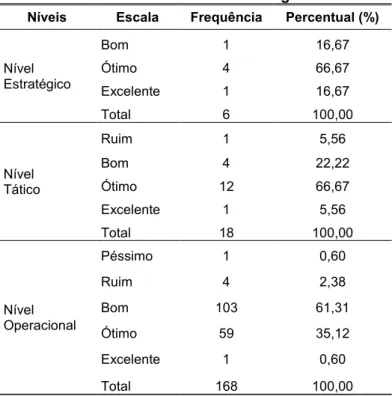 Tabela 5 - Dimensão sociológica 