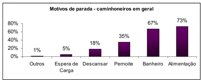 GRÁFICO 5: Itens que levam a abastecer em um determinado posto  Itens que levam a abastecer em um determinado posto - caminhoneiros em geral