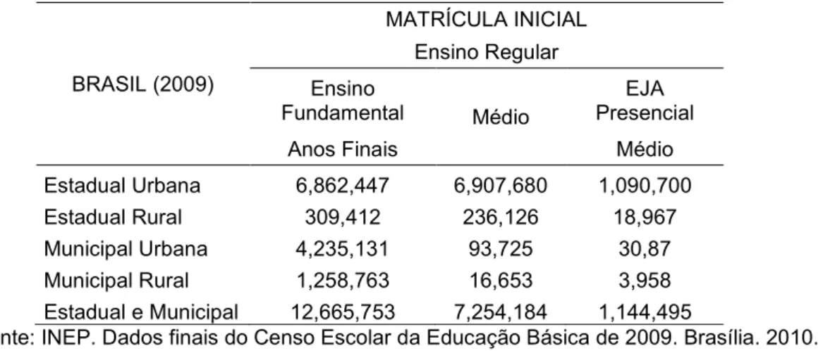 Tabela 2 - Número de vagas disponíveis no Ensino Superior no ano de 2008 