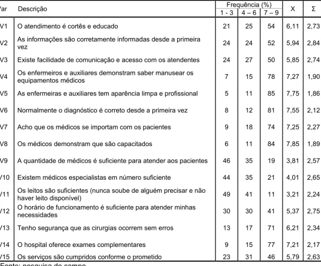 Tabela 2 – Estatísticas descritivas das respostas de satisfação. 