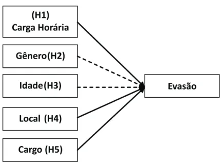 Figura 2 – Modelo de análise