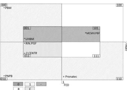 Figura 3: Diagrama de Venn – INDUS