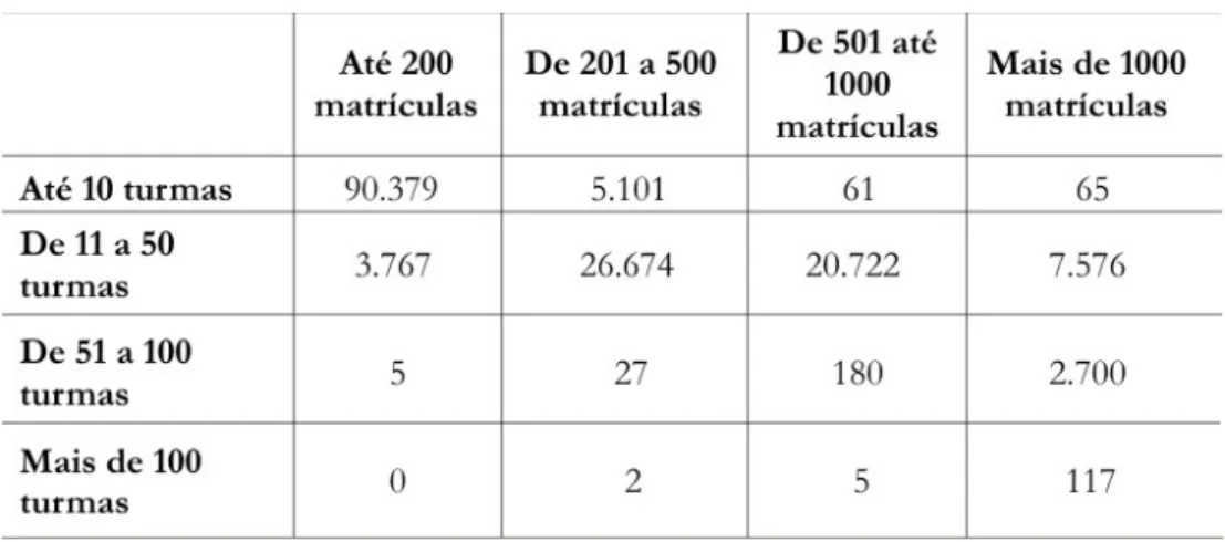 Tabela 4: Quantidade de escolas em relação ao número de turmas e ao número de matrículas das escolas públicas de ensino básico brasileiras