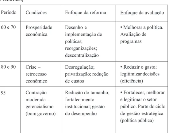 Figura 1 - Evolução dos Sistemas Chile - Colômbia -  Costa Rica -   Uru-guai -  México - Brasil - Brasil -  Nicarágua Peru - Paraguai -  Honduras