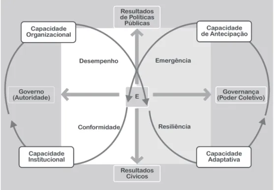 Figura 4: Sistema Dinâmico de Formação de Capacidades