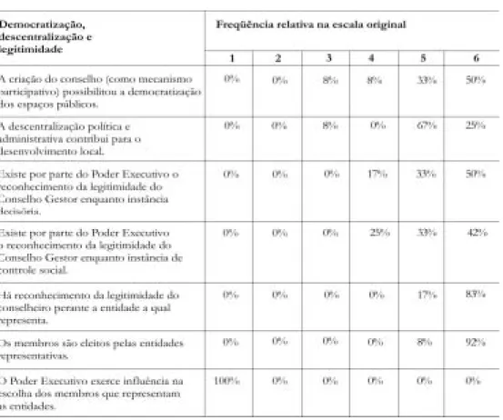 Tabela 1: Variáveis que compõem a análise: a primeira etapa