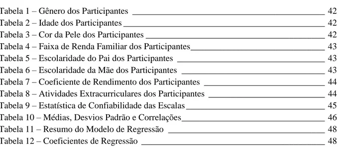 Tabela 1 – Gênero dos Participantes  ___________________________________________  42  Tabela 2 – Idade dos Participantes _____________________________________________  42  Tabela 3 – Cor da Pele dos Participantes ________________________________________  4