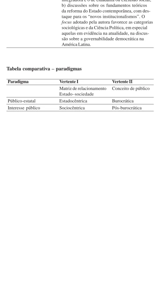 Tabela comparativa – paradigmas