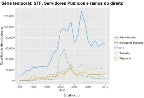 Gráfico 5
