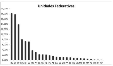 Gráfico 12
