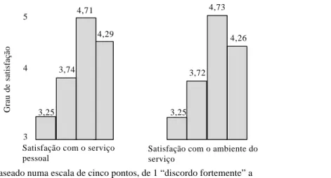 Gráfico 1: Nível de satisfação dos compradores diretos, dos usuários e dos usuários cativos