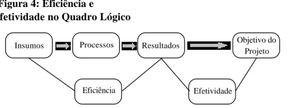 Gráfico adaptado de: Intervention (s/d:5)