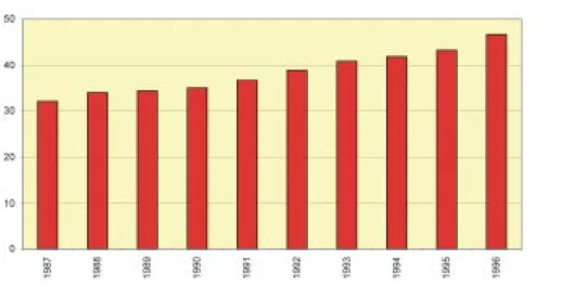 Gráfico 2: Produtividade dos funcionários públicos