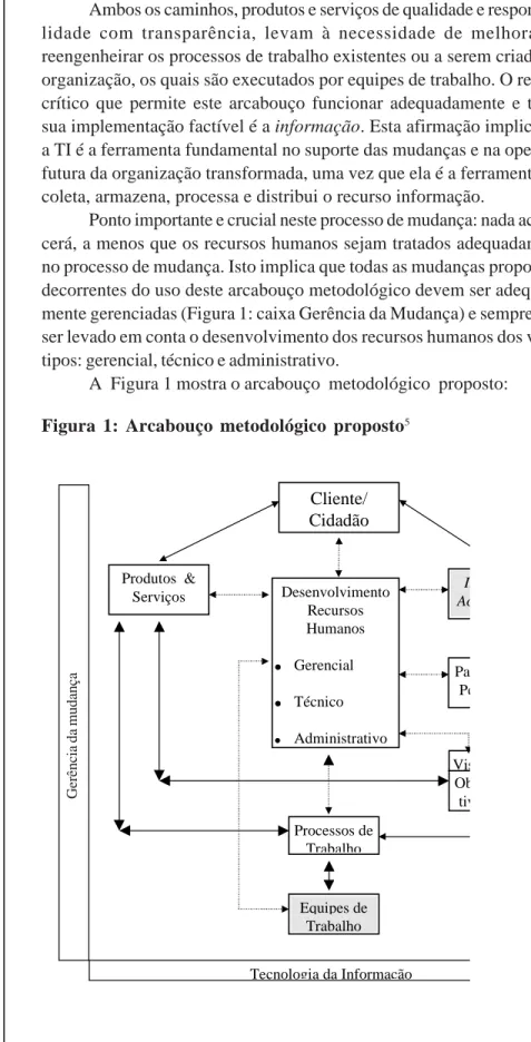 Figura 1: Arcabouço metodológico proposto 5