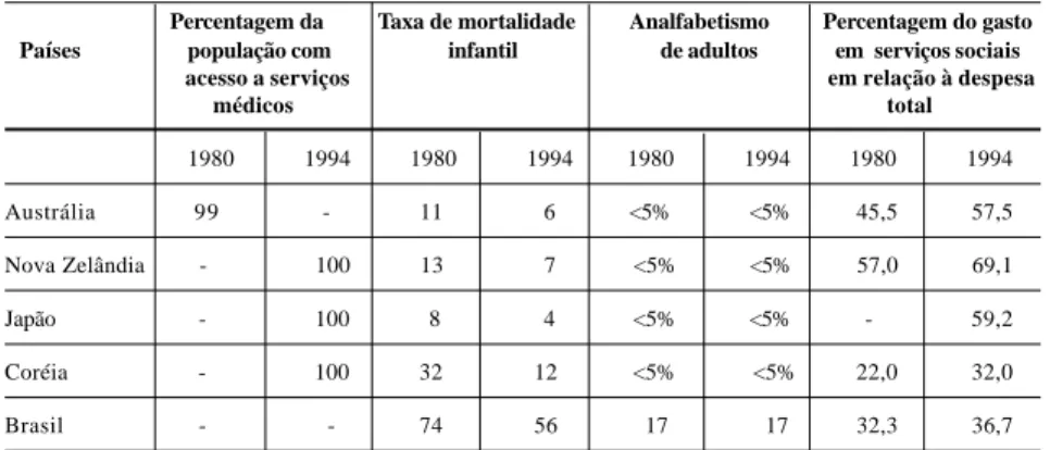 Tabela 5: Força de trabalho x desemprego